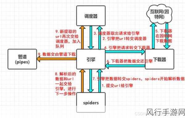 Golang 爬虫与 Python 爬虫的库支持差异大揭秘