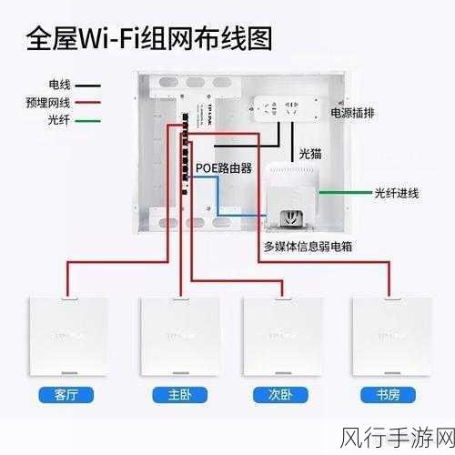 TP-WiFi6 路由器设置 WiFi5 的详细指南