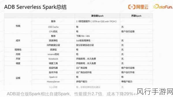 探索 Local ADB 调试应用的广阔领域