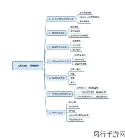 探索 Python 深度学习框架 TensorFlow 的使用之道