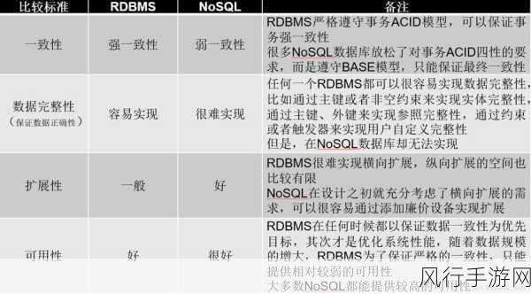 探索 C 中 SqlSugar 支持的数据库类型