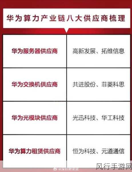 中信证券携手华为，央国企手游业务或将迎来新赋能