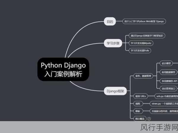 探索 Python 框架 Django 爬虫的数据存储之道