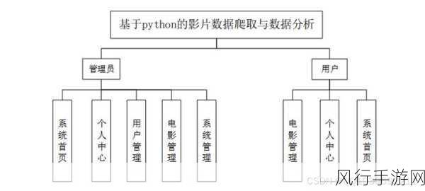 探索 Python 框架 Django 爬虫的数据存储之道