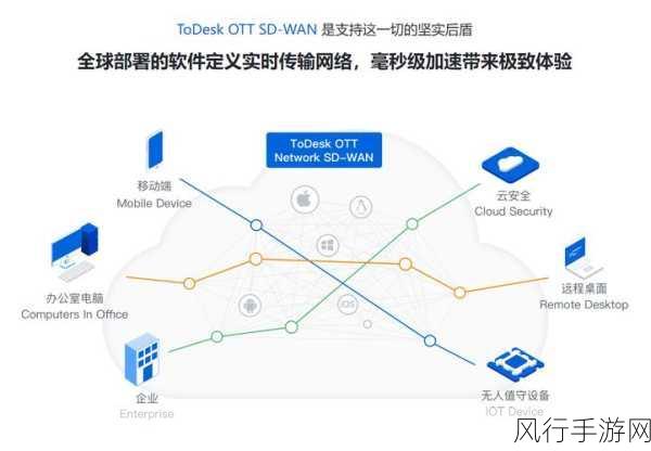 PortMap 与远程访问的探讨