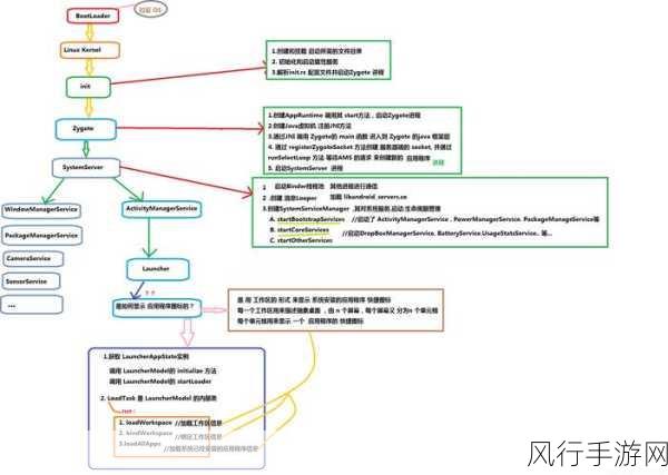 掌握 Android EasyExcel 快速上手的秘诀