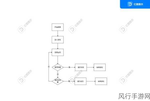 探究 C WinForm 在游戏开发中的可行性