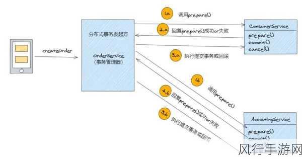 深入解析 PHP 中 SET 处理数据库连接的技巧与要点