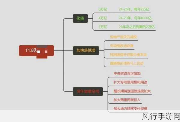 苍穹变，深度剖析升级攻略背后的经济驱动力与最新财经数据