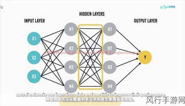 探索 Python 自然语言处理中算法优化的奥秘