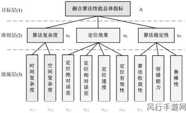 探索 ArangoDB 图算法与业务需求的融合之道