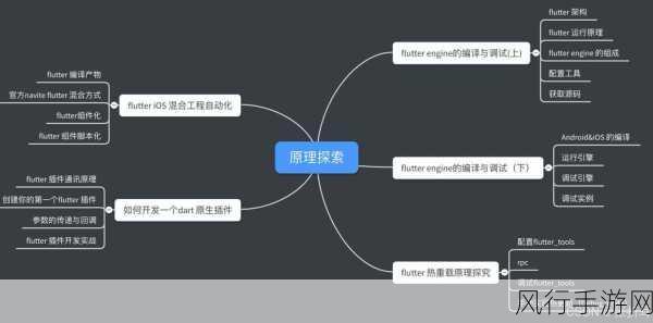 探索 iOS 增强现实开发的核心秘籍