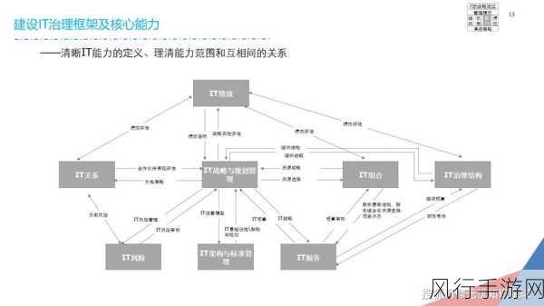 雅戈尔数字化之路，为何IT部门不主导立项？