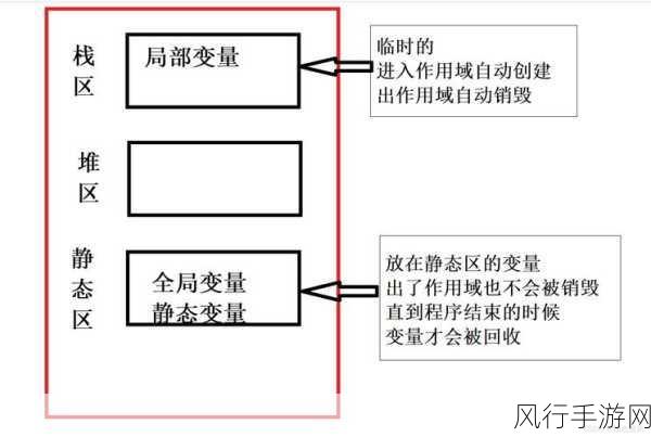 深入解析 C 变量类型对性能的影响