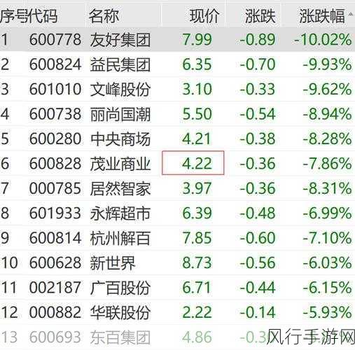 股市风云，20cm跌停潮起，年报问询函成问题股试金石