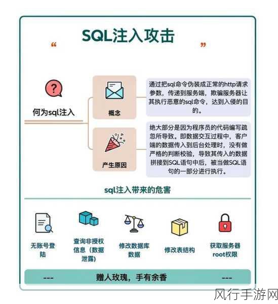 探索 SQL WAF 的编写之道