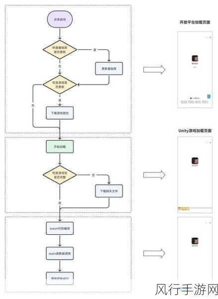 探索 C WebClient 处理重定向的有效策略