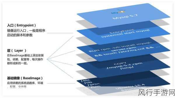 探索 Docker 共享存储的卓越优势