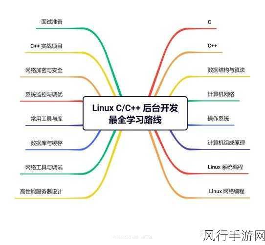 掌握 C++中 operator 的正确用法，提升编程技能