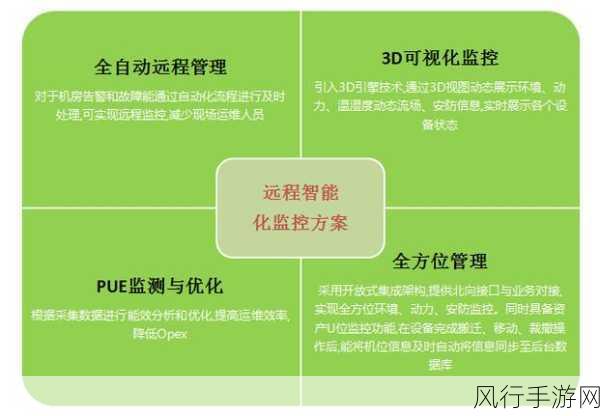 2025年数据中心可持续发展趋势，手游公司的绿色算力引擎