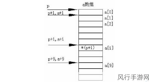 探索 SQL 中 Implode 拼接字符串的技巧与应用