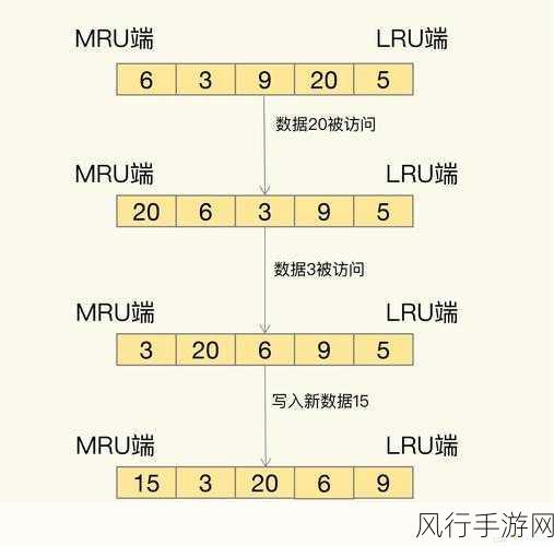 Redis 数据导入速度提升秘籍