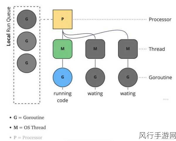 探索 Go 语言接口在高并发场景下的应对策略