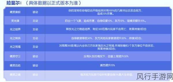 黑暗与光明手游，40级宠物市场选择与培养策略深度剖析