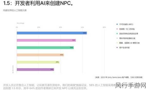 AI开发者新课题，漏洞研究与透明度成手游安全关键