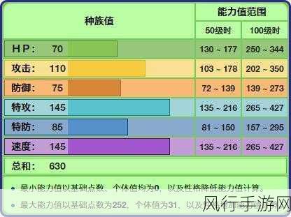 口袋妖怪复刻蜥蜴王性格选择，影响战斗效益的关键因素