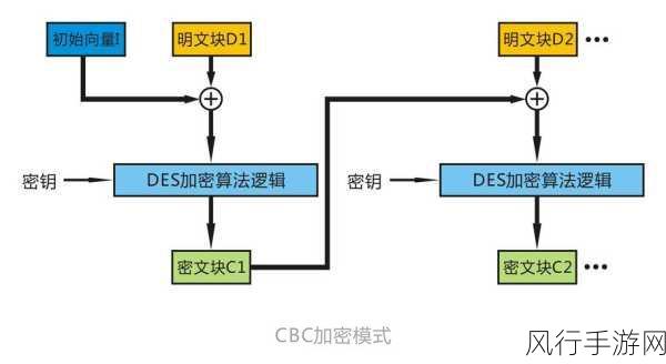 探究 C XmlSerializer 不支持加密的缘由