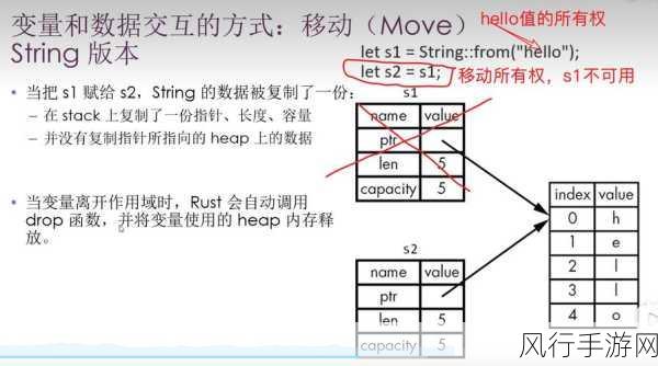 精准挑选 Rust Crates 的实用指南