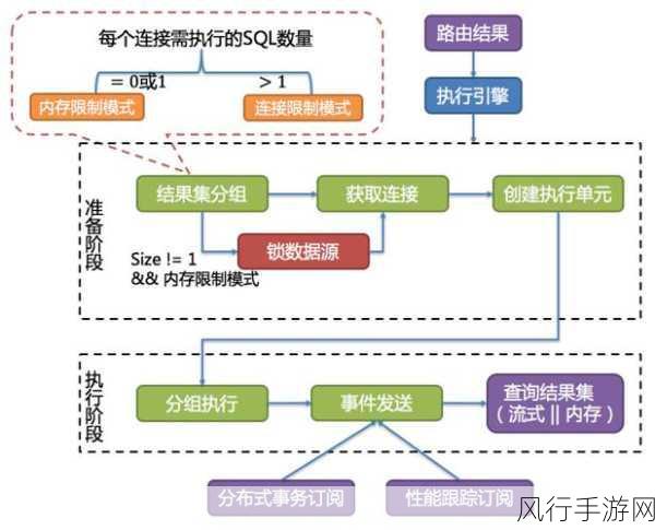 探索 JDBC 数据库视图的精巧设计之道