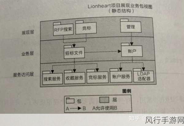 探索 JDBC 数据库视图的精巧设计之道