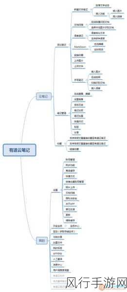 掌握有道云笔记加星收藏技巧，让重要笔记不再丢失