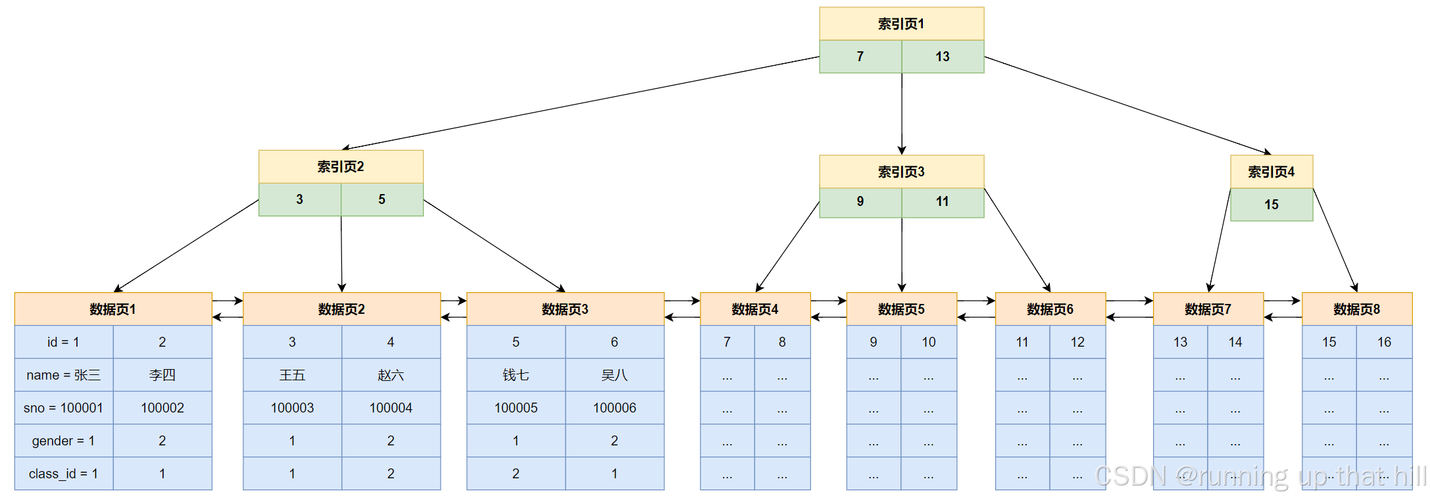 探索 SQL Server 空间索引的精妙设计