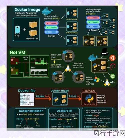 Docker 卷管理，节省空间的高效策略