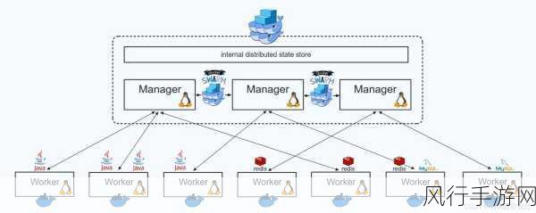 Docker 卷管理，节省空间的高效策略