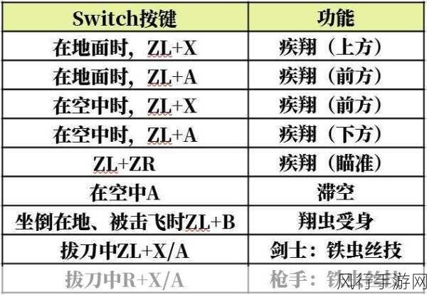 怪物猎人崛起，片手剑与翔虫技的财富秘籍