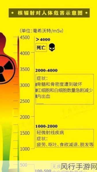 手游行业辐射防护焦点，四大辐射类型详解