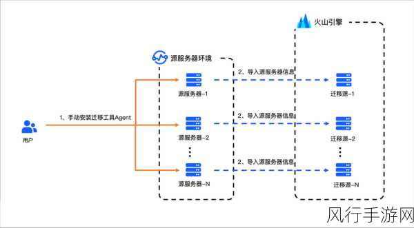 探索 FoxPro 数据库数据迁移的有效途径