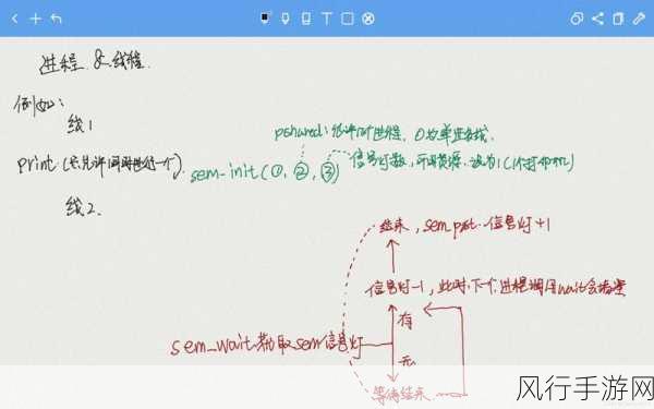 深入探究 C 信号量的注意要点