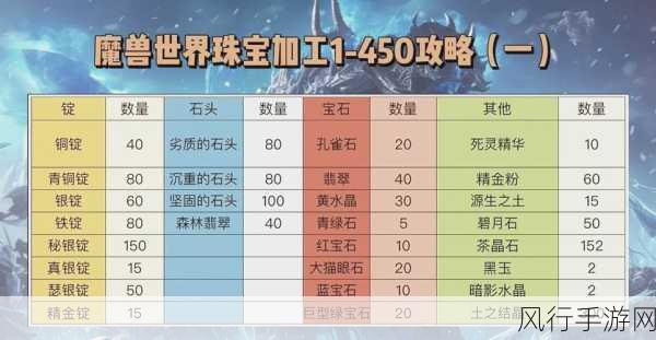 魔兽世界裁缝技能升级全攻略，1-450级快速冲级指南