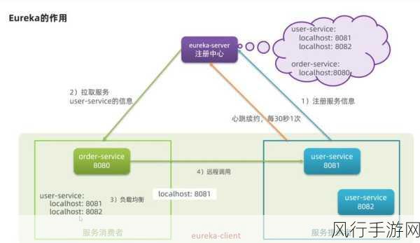 探索提升 ExternalInterface 调用效率的有效策略