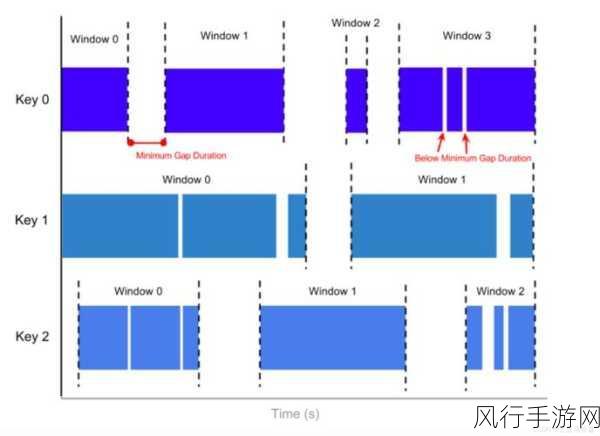 提升 Flink 窗口函数计算效率的关键策略