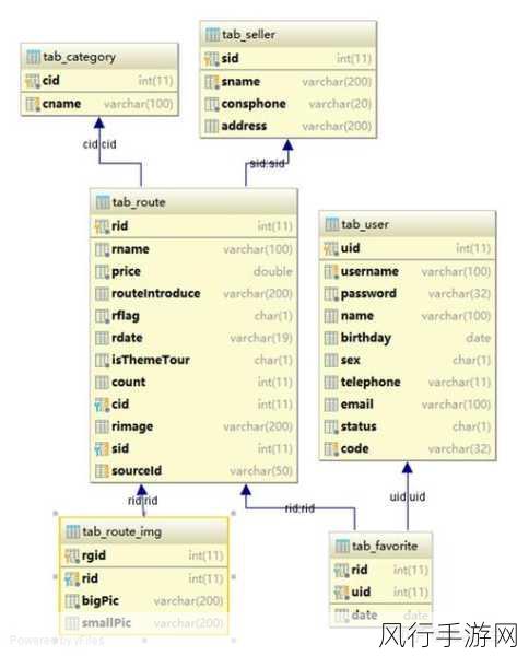 深入剖析 MySQL 外键约束的安全性