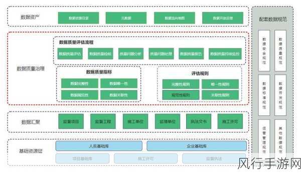 探究 SQLite3 数据库中数据一致性的保障策略