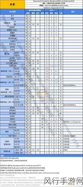 怪物猎人世界通常弹深度解析，合成配方、作用与财经影响