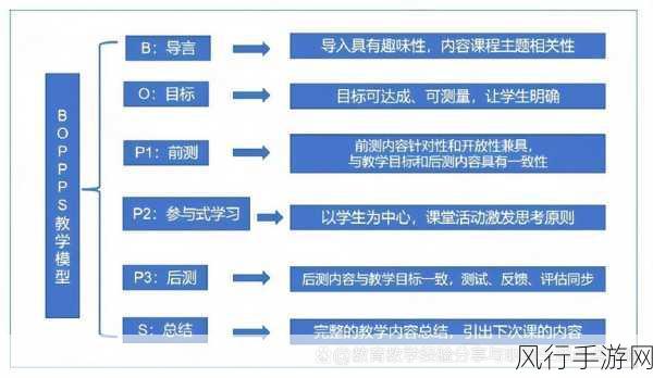 提升 Go 语言结构体可读性的关键策略