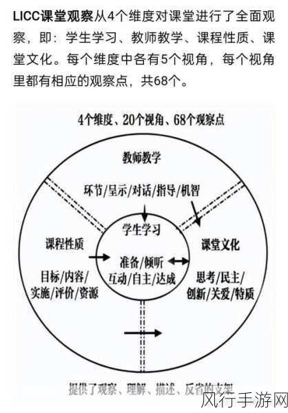 探索 NHibernate 框架对映射的精妙简化